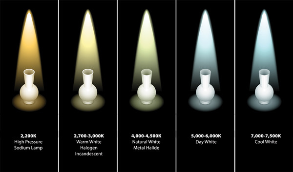 What-is-an-LED-Retrofit-Kit