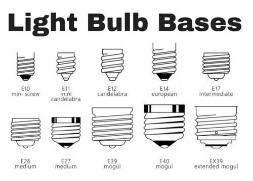 What-is-an-LED-Retrofit-Kit