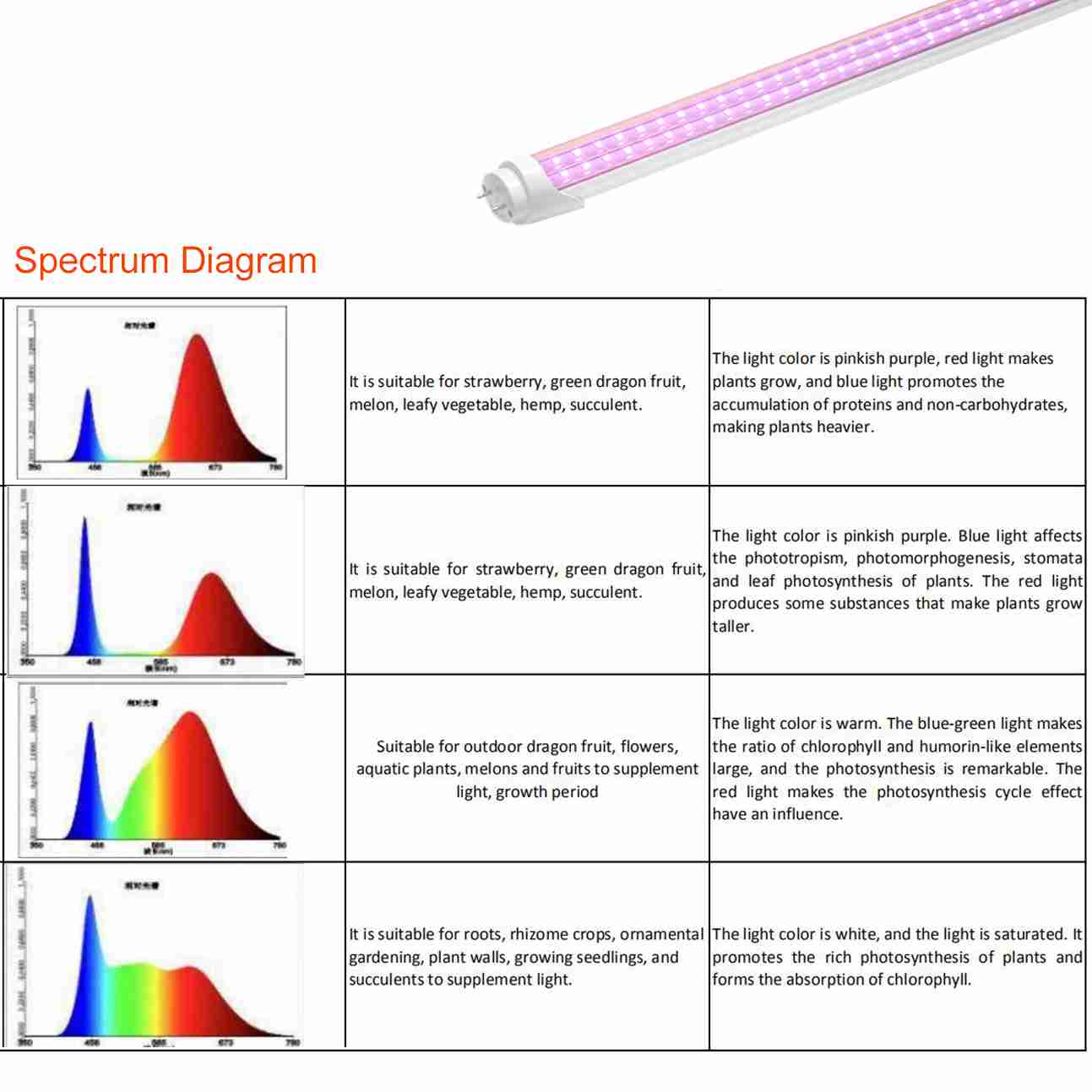 Led Horticole Tube LED T8 - 13W - 90cm - Indoor Led