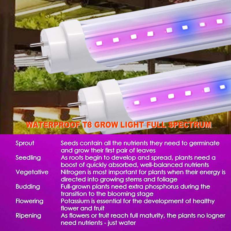 36 inch led on sale grow light